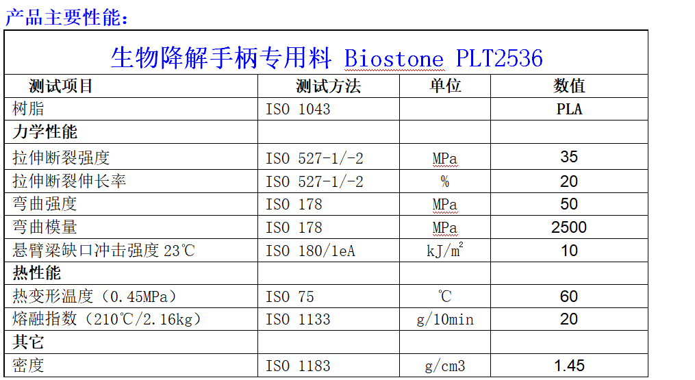 Biostone PLT2536 性能表.png